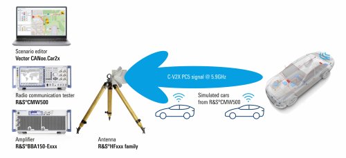 Del laboratorio al terreno: Rohde & Schwarz y Audi se alían para probar escenarios C-V2X del tránsito