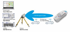 Del laboratorio al terreno: Rohde & Schwarz y Audi se alían para probar escenarios C-V2X del tránsito