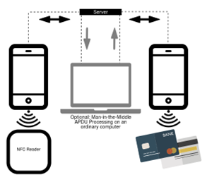 ESET descubre un malware para Android que retransmite tráfico NFC